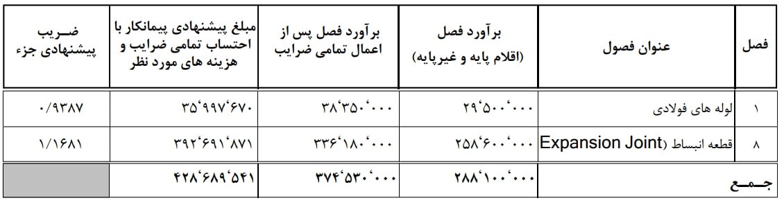 فرم الف تجزیه بها قیمت