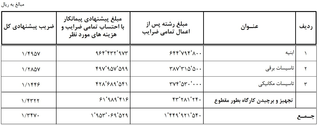 فرم شماره پ