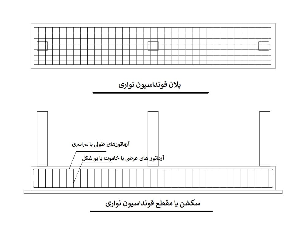 آموزش نقشه خوانی فونداسیون نواری