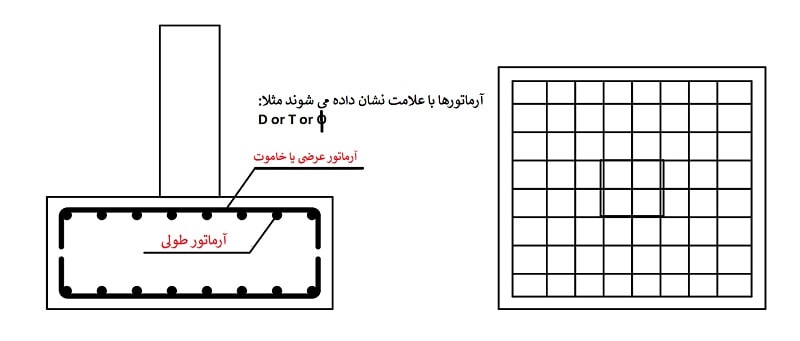 نقشه خوانی آرماتوربندی