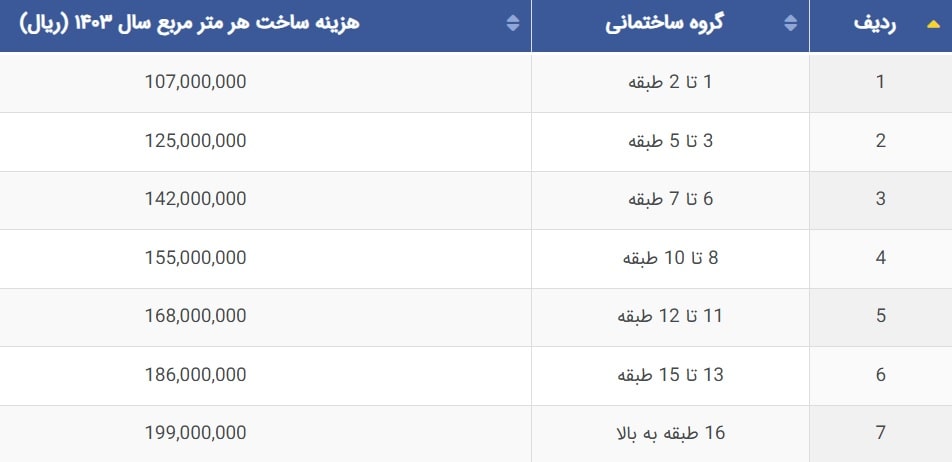 تعرفه ساخت و ساز 