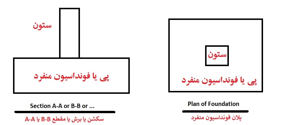 پلان و مقطع پی منفرد