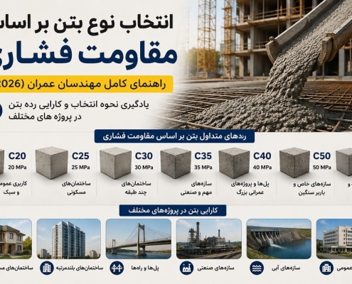 انتخاب نوع بتن بر اساس مقاومت فشاری