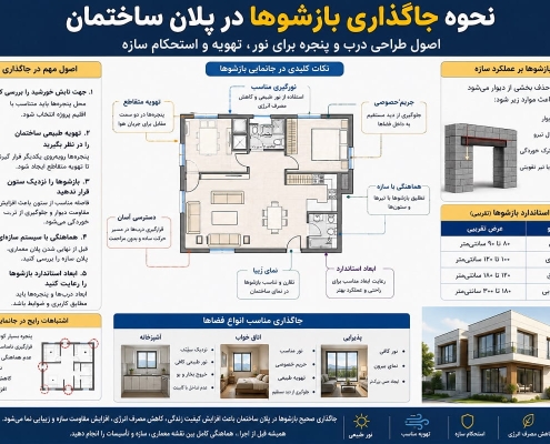 نحوه جاگذاری بازشوها در پلان معماری ساختمان
