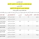محاسبه عرض و ضخامت فونداسیون نواری