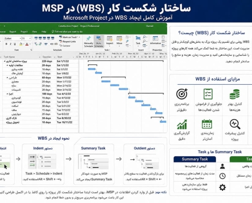 نحوه ساخت ساختار شکست در msp