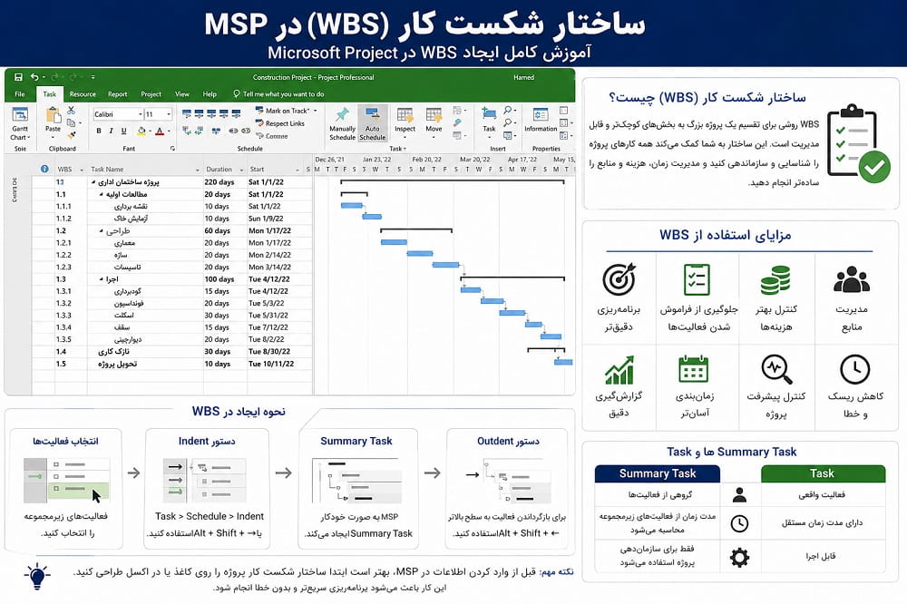 نحوه ساخت ساختار شکست در msp